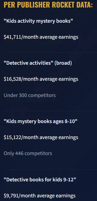 The Spy Academy Review Market Research Data