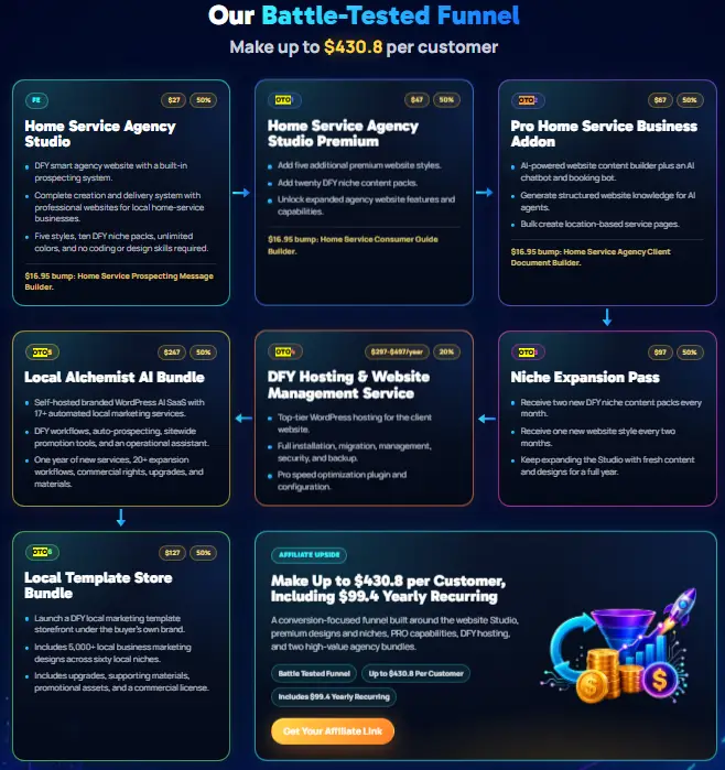 Home Service Agency Studio Review Funnel and Pricing
