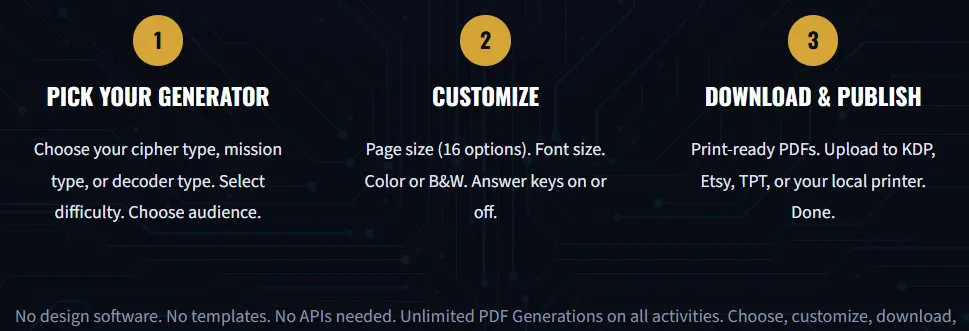 The Spy Academy Review 3-Step Workflow