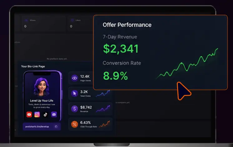 PodShorts ProfitRouter Bio-Link Analytics and Revenue Dashboard